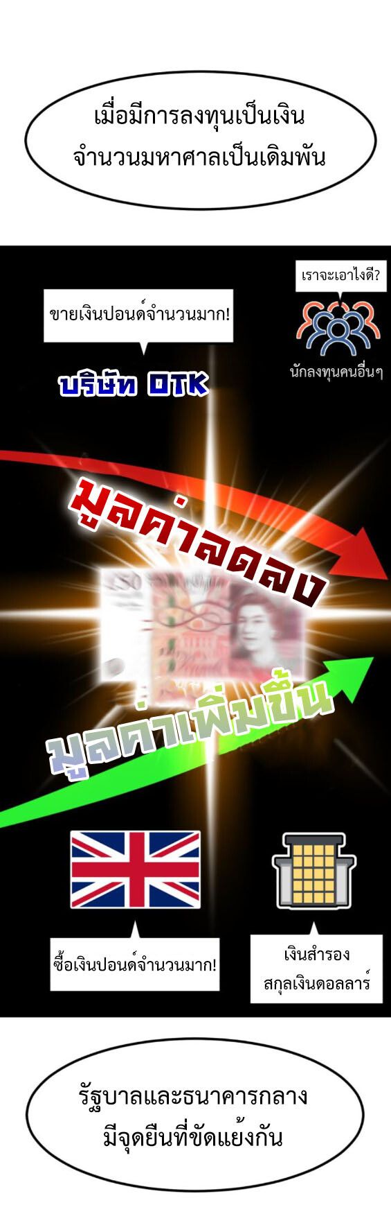 Investors Who See the Future ตอนที่ 38 15