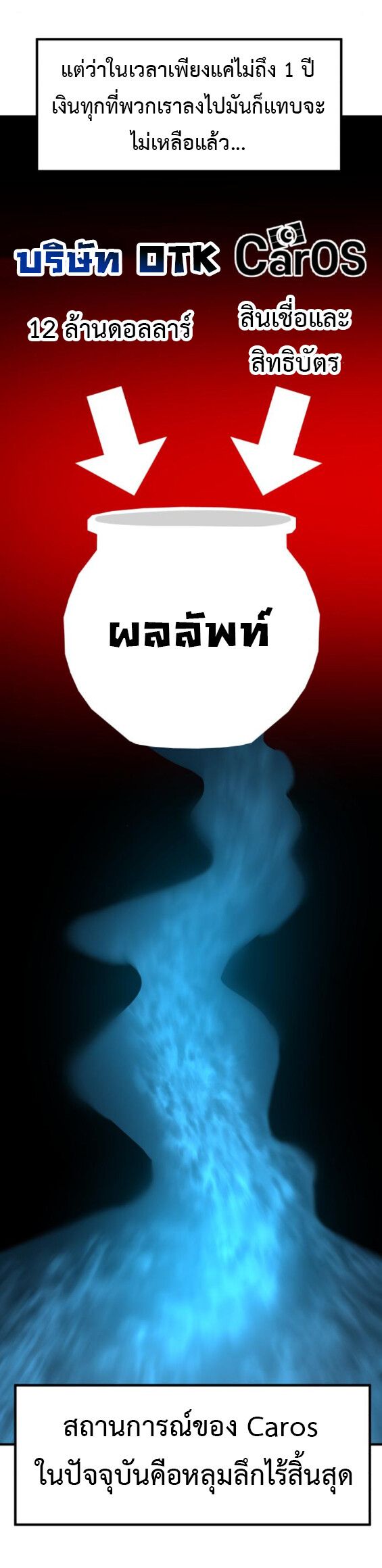 Investors Who See the Future ตอนที่ 44 51