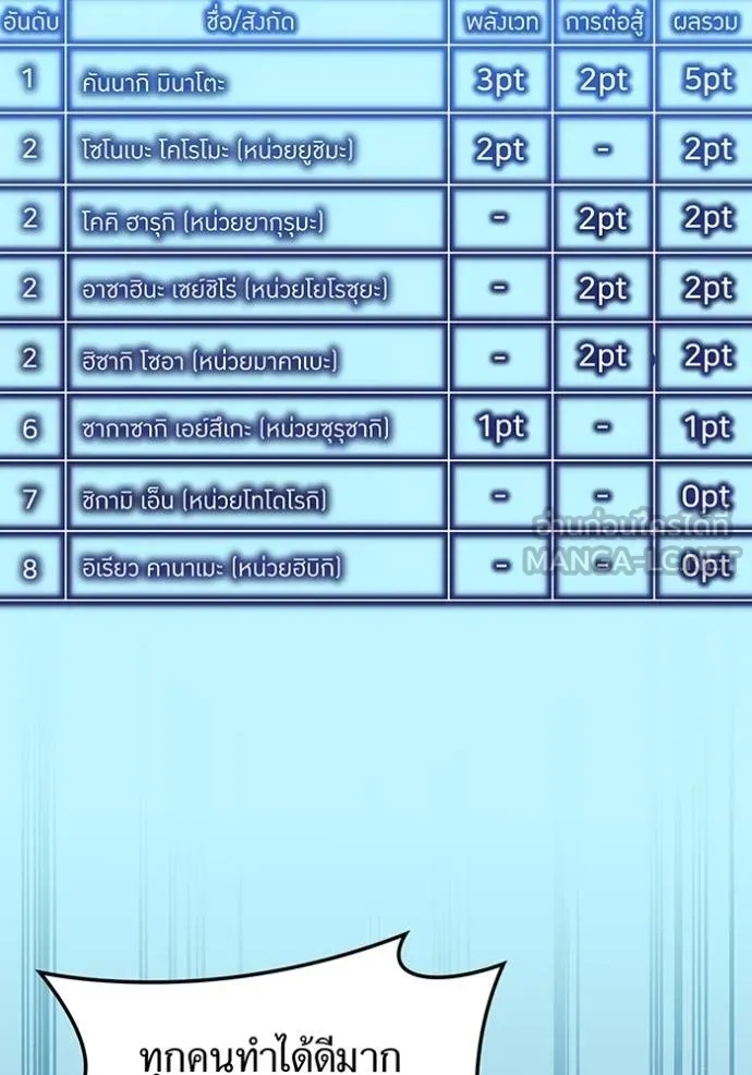 I am the strongest awakeners, recognized by all of the world‘s cheat masters ตอนที่ 31 125