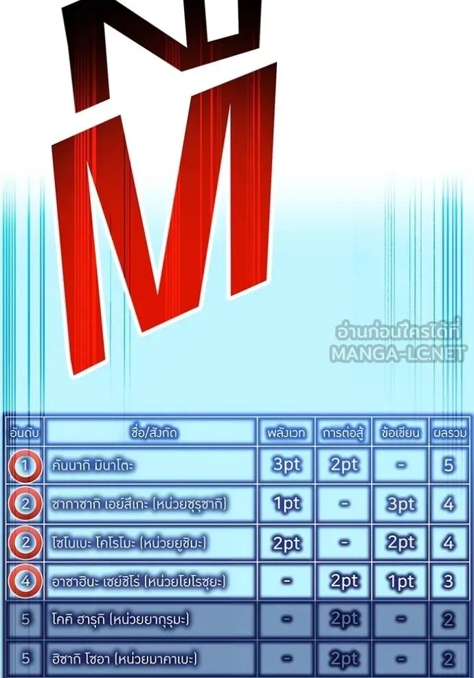 I am the strongest awakeners, recognized by all of the world‘s cheat masters ตอนที่ 32 102