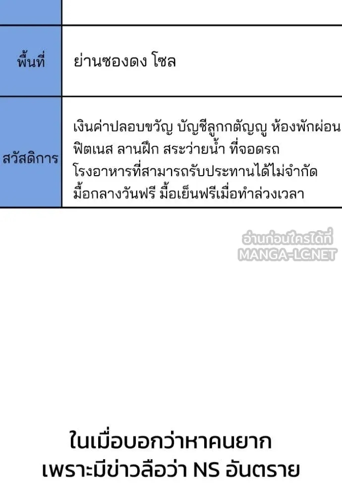 Genius of the Unique Lineage ตอนที่ 110 134
