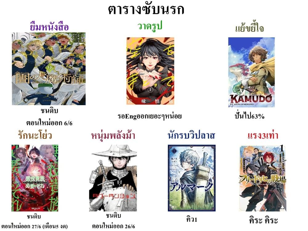 Tower Dungeon ตอนที่ 18 33