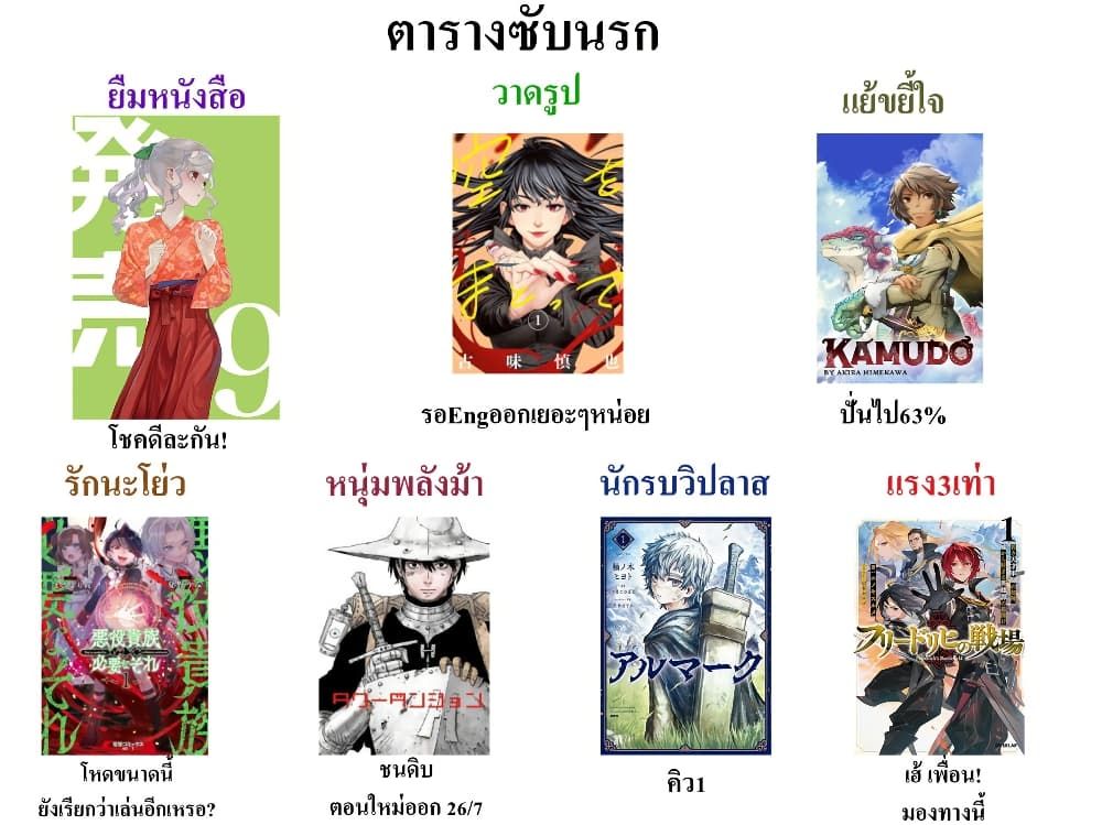 Tower Dungeon ตอนที่ 19 29