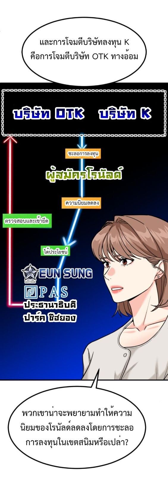 Investors Who See the Future ตอนที่ 51 98