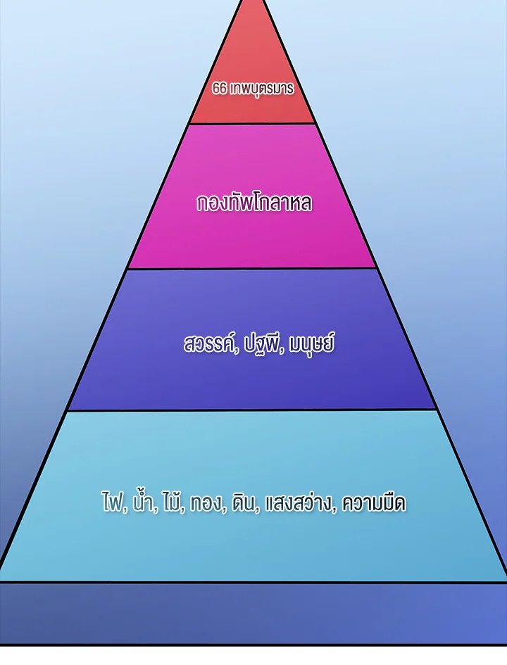 I Have an SSS-Rank Trait, But I Want a Normal Life ตอนที่ 90 102