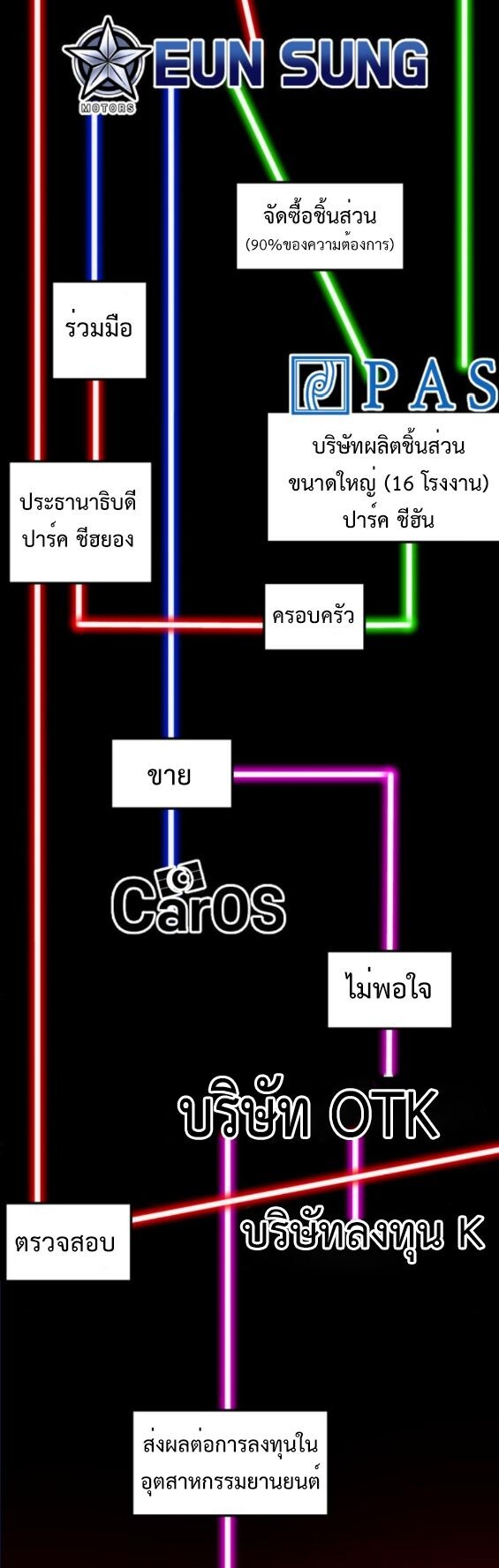 Investors Who See the Future ตอนที่ 52 3