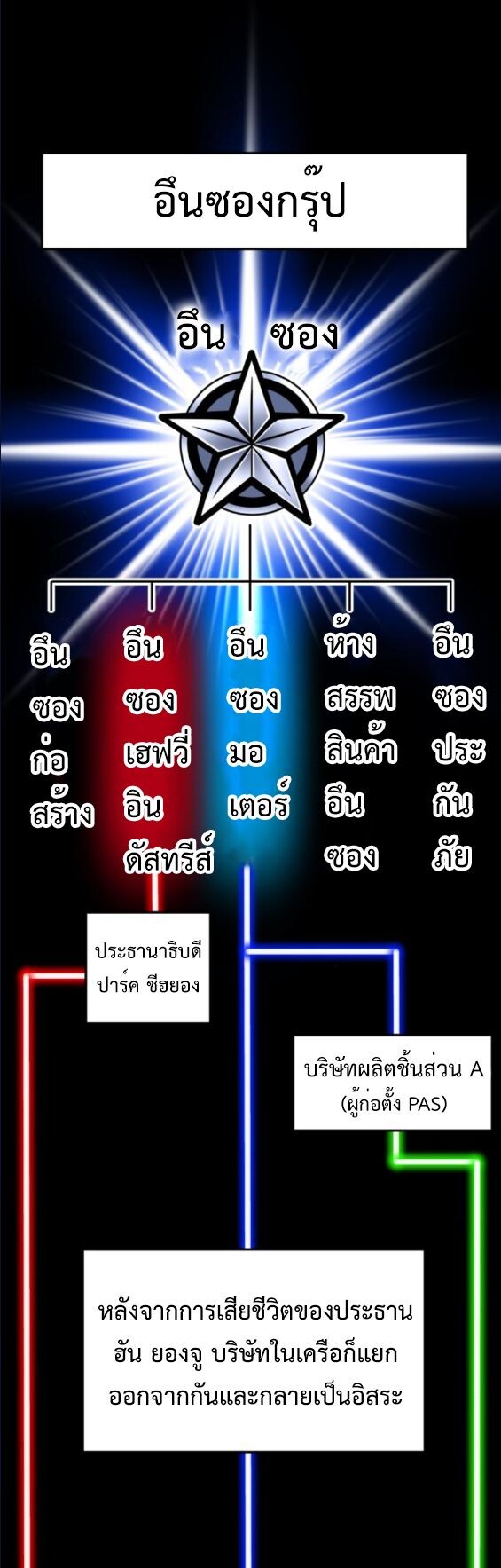 Investors Who See the Future ตอนที่ 52 1