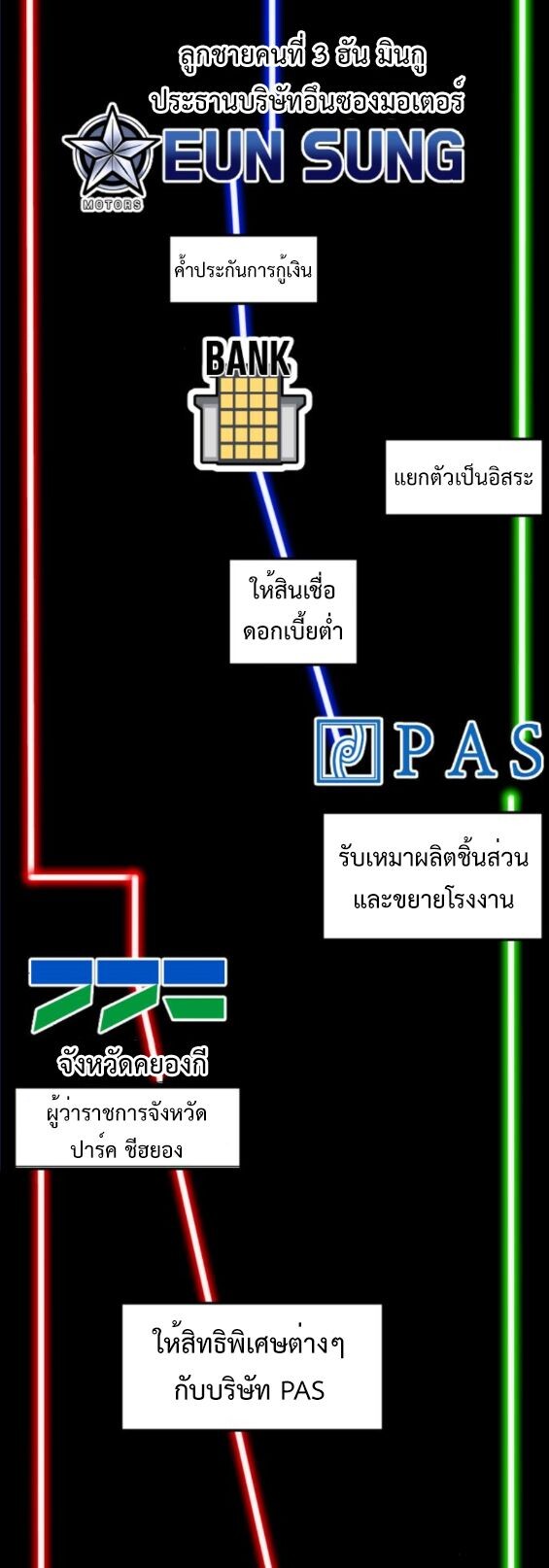 Investors Who See the Future ตอนที่ 52 2