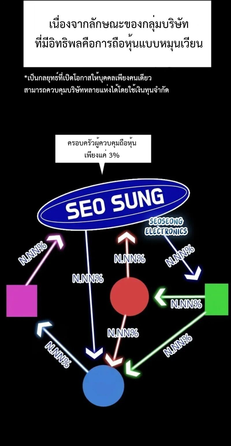 Investors Who See the Future ตอนที่ 54 25