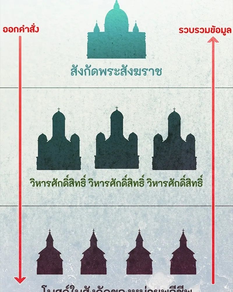Day Walker ตอนที่ 17 170