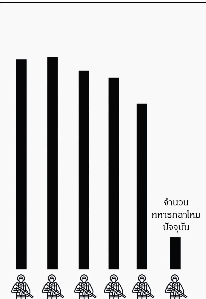 Zombie x slasher ตอนที่ 46 83
