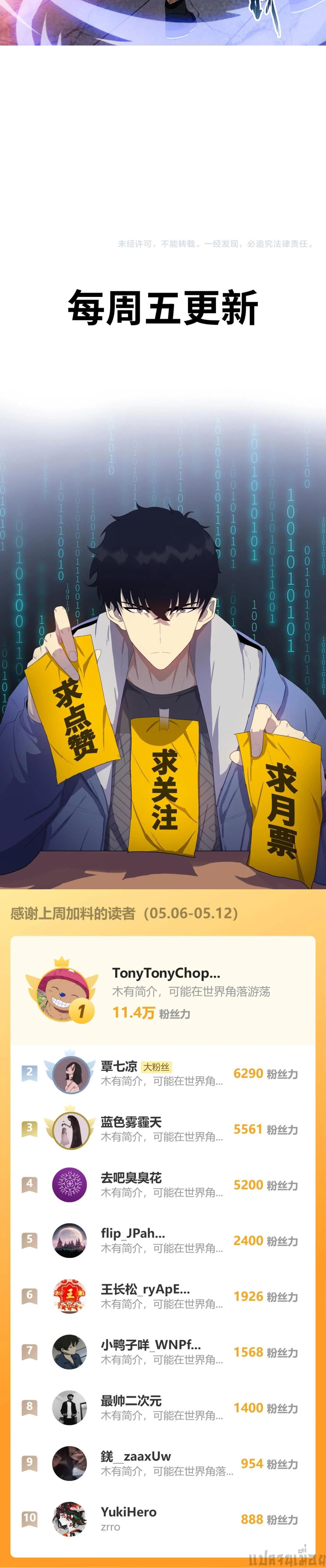 The Doomsday Cruel Man The Ending of Hoarding Trillions of Supplies at the Beginning ตอนที่ 15 11