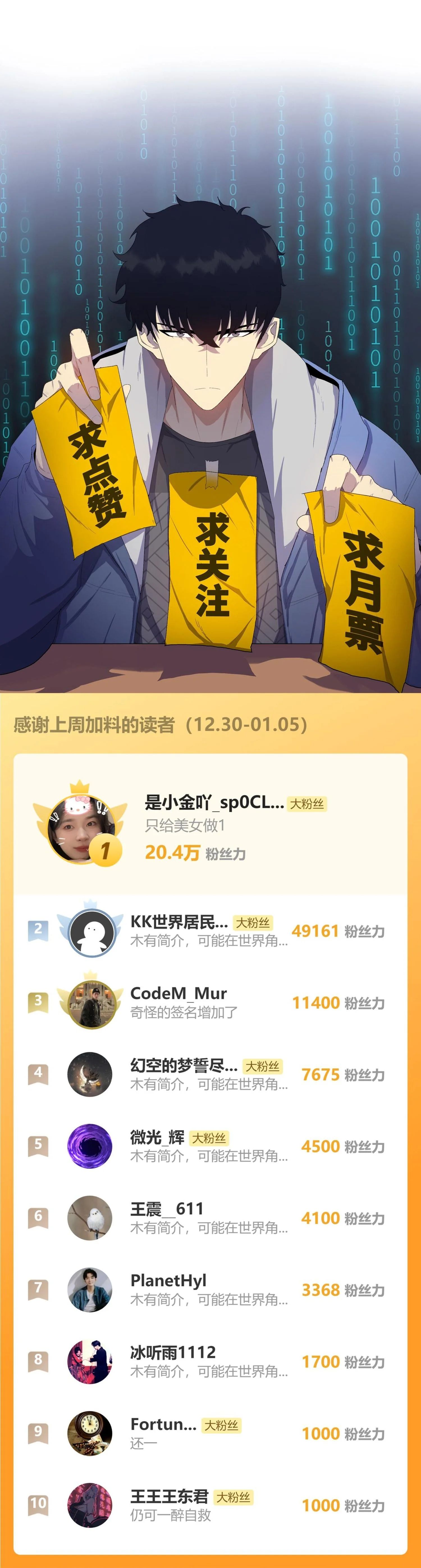 The Doomsday Cruel Man The Ending of Hoarding Trillions of Supplies at the Beginning ตอนที่ 49 23