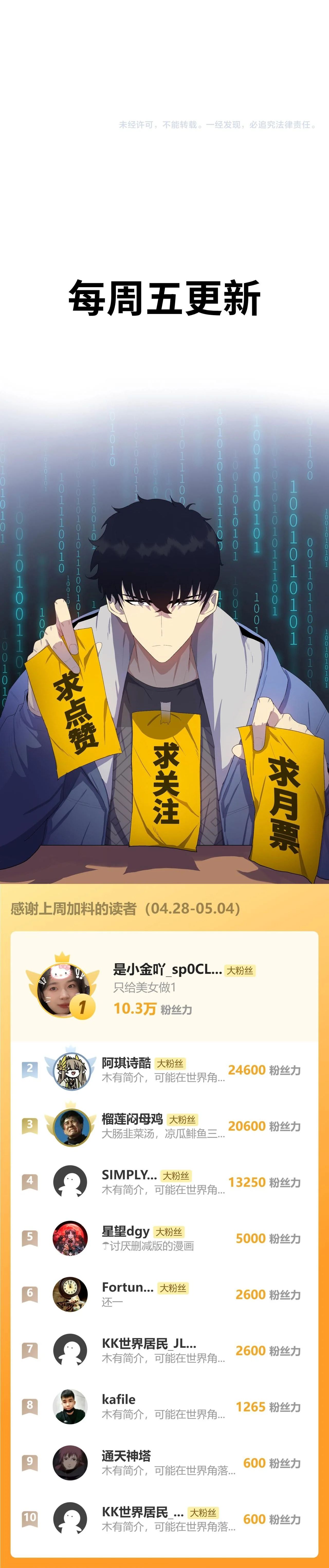 The Doomsday Cruel Man The Ending of Hoarding Trillions of Supplies at the Beginning ตอนที่ 66 9