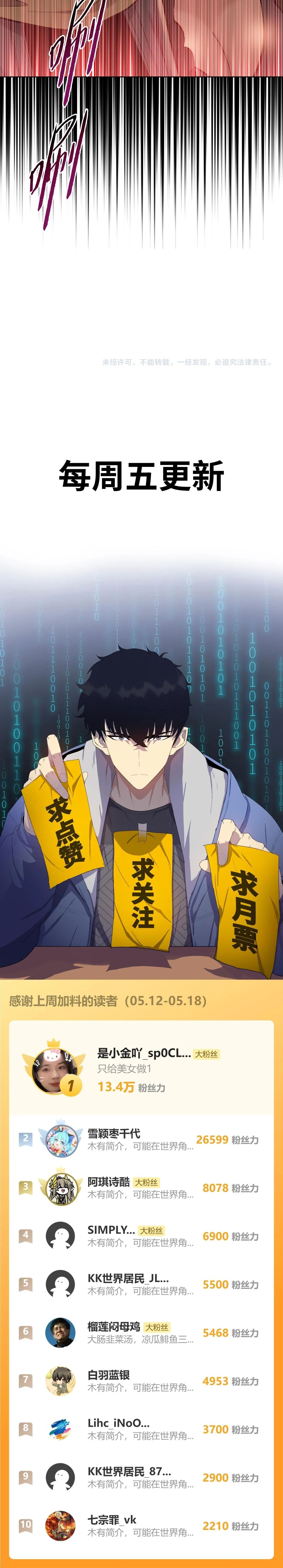 The Doomsday Cruel Man The Ending of Hoarding Trillions of Supplies at the Beginning ตอนที่ 68 9