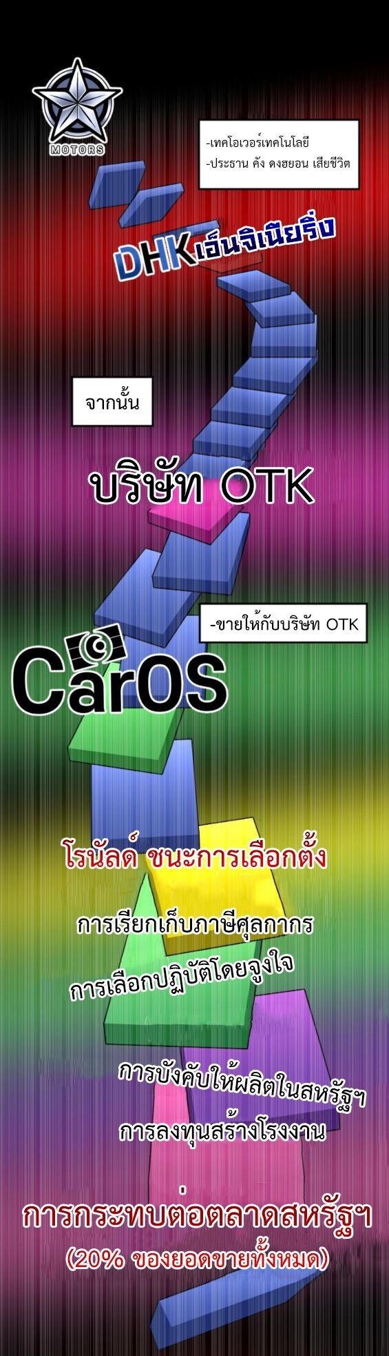 Investors Who See the Future ตอนที่ 63 65