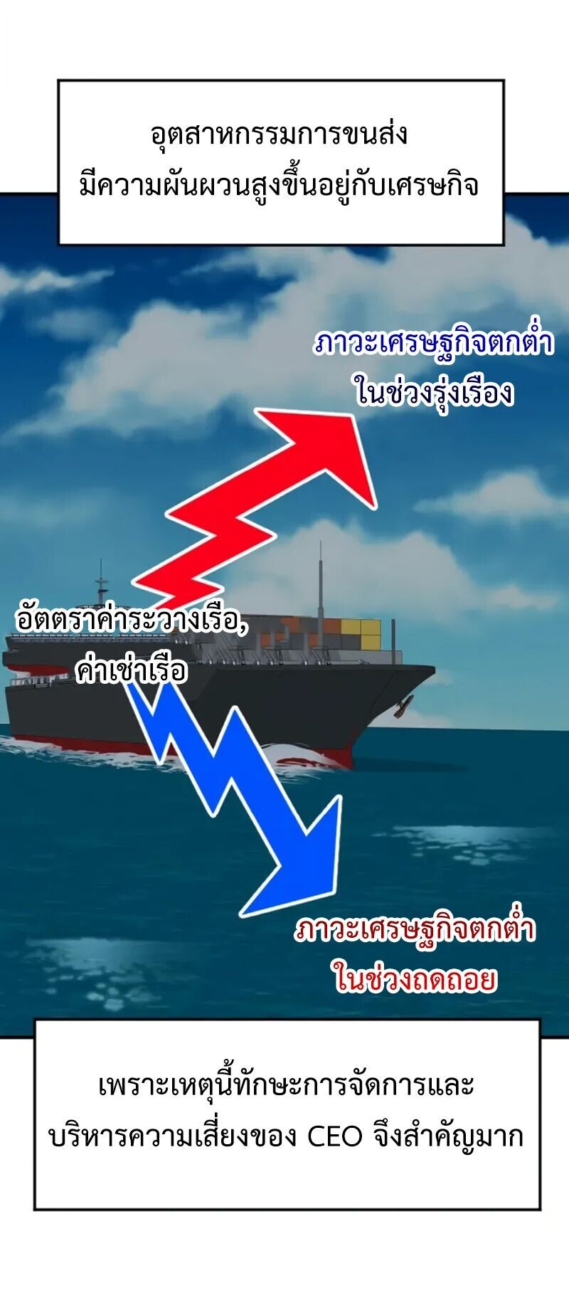 Investors Who See the Future ตอนที่ 66 16