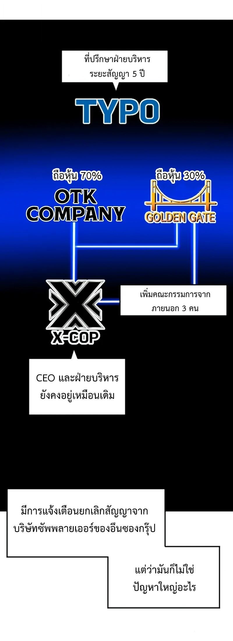 Investors Who See the Future ตอนที่ 66 42