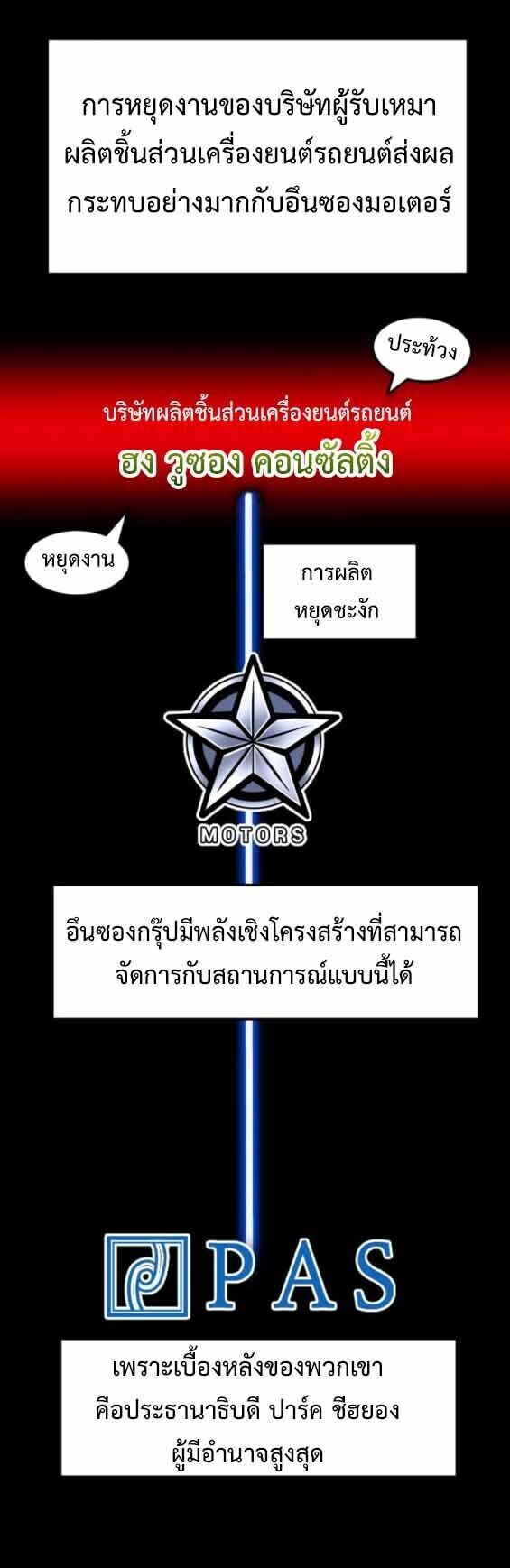 Investors Who See the Future ตอนที่ 68 78