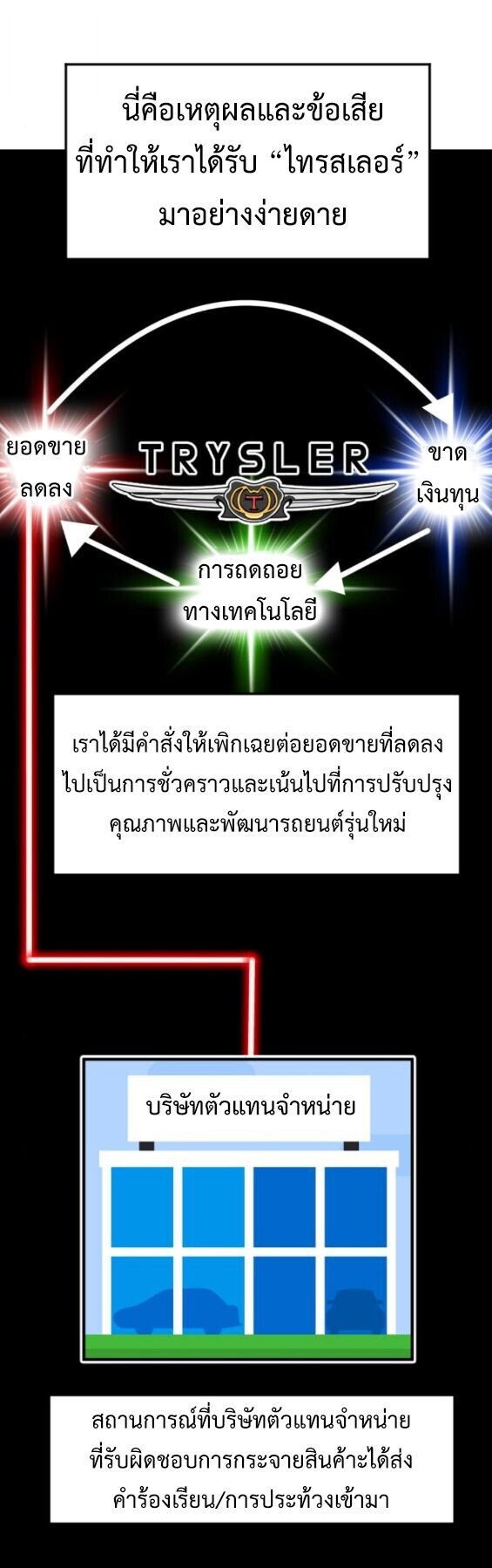 Investors Who See the Future ตอนที่ 71 48