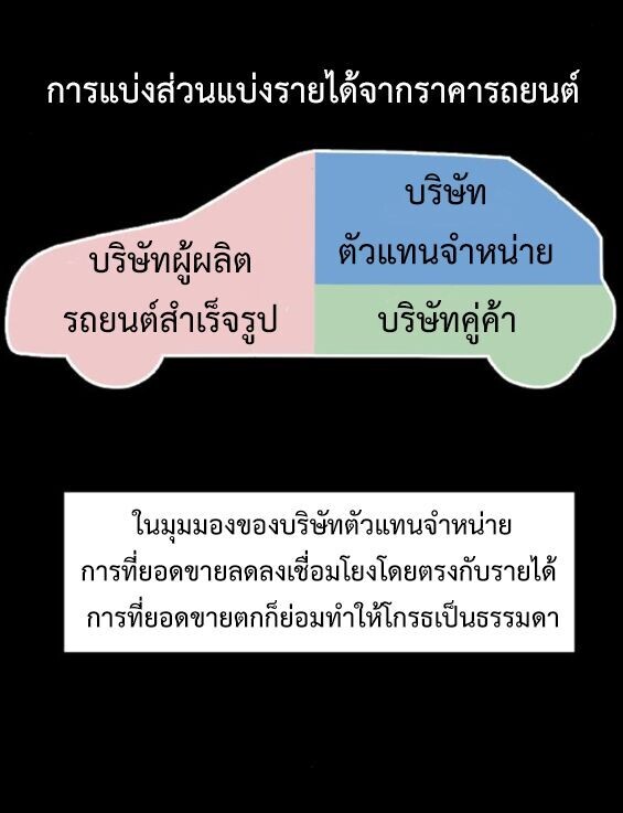 Investors Who See the Future ตอนที่ 71 49