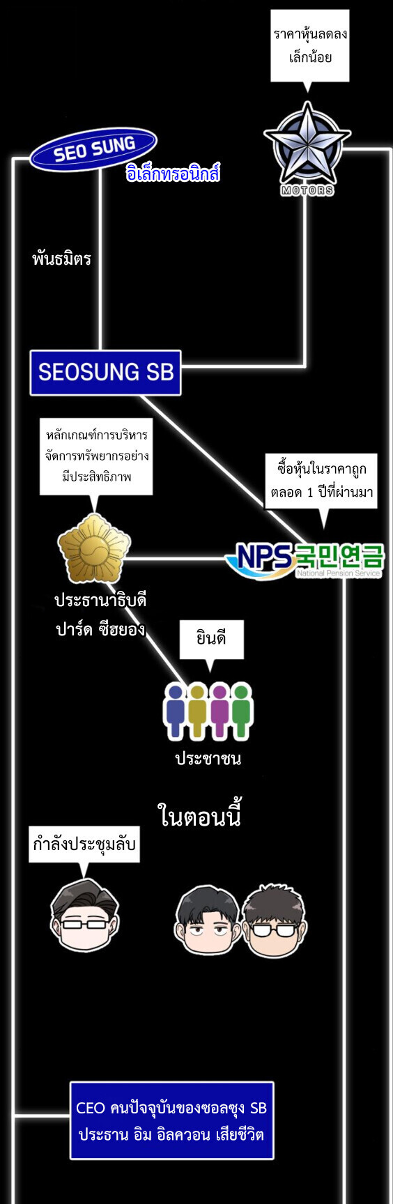 Investors Who See the Future ตอนที่ 73 54