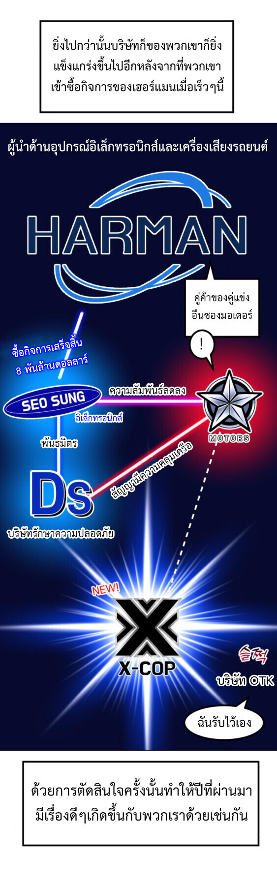 Investors Who See the Future ตอนที่ 74 9