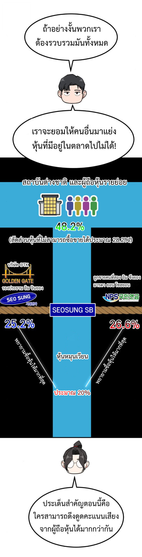 Investors Who See the Future ตอนที่ 74 39